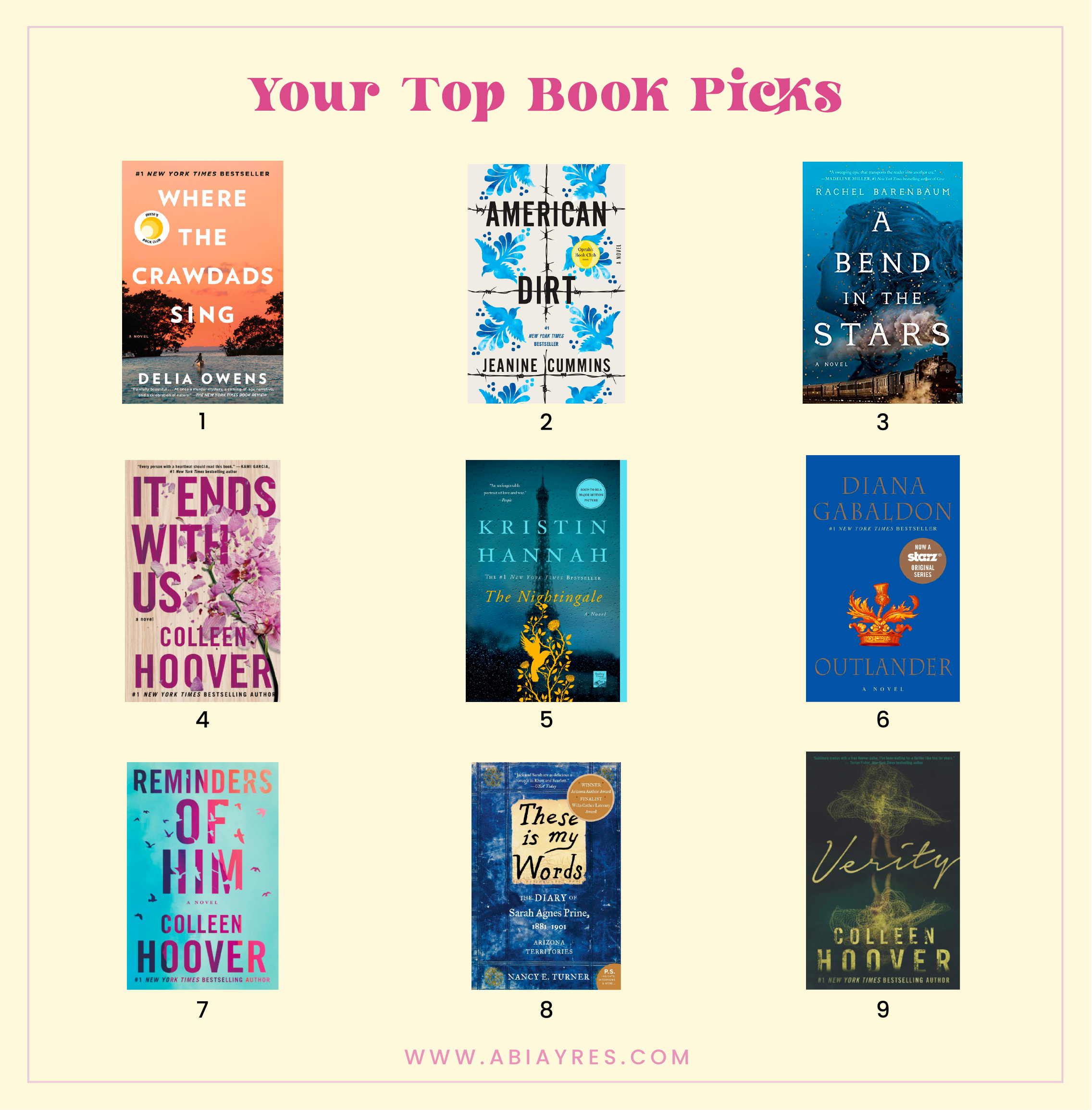 All The Best Books - Recommended by You!