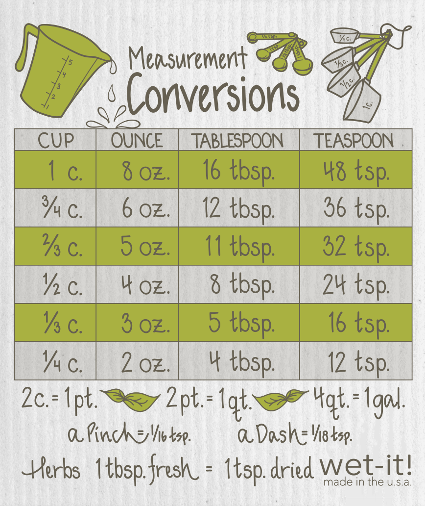 cooking measurements