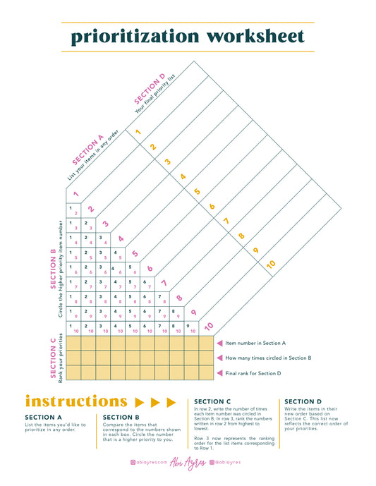 Prioritization Worksheet